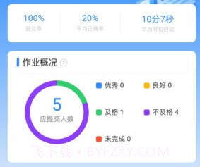 众享智学v1.0.15截图