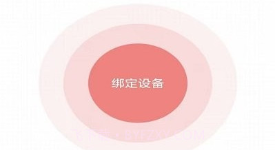 健拓医疗v1.0.14截图