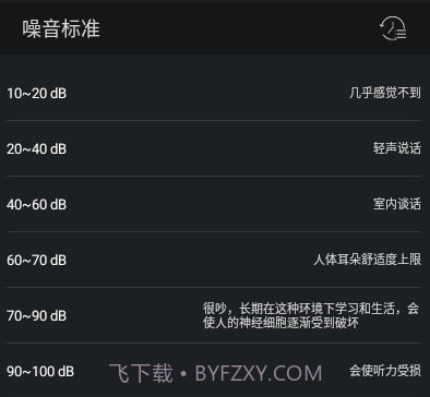 噪音检测器v1.20截图