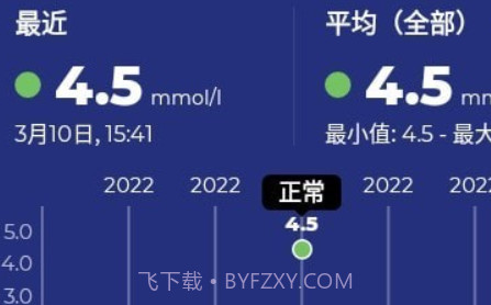 血糖小管家专业版v1.0.22截图