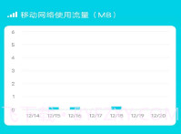 智享流量v3.7.9.15截图