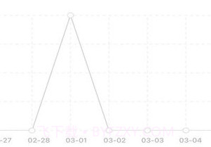 芝麻记账v1.0.19截图
