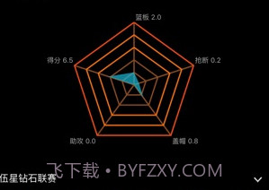 KeyBall (KeyBall篮球直播)V2.9.1 安卓最新版V2.9.18截图