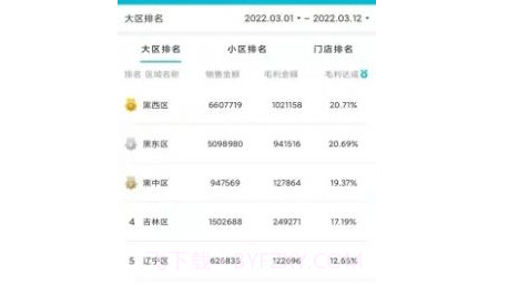 店铺运营BI系统v9.2.22截图