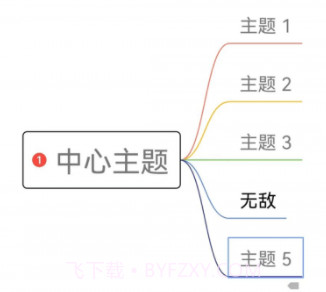 青木思维导图v3.21截图