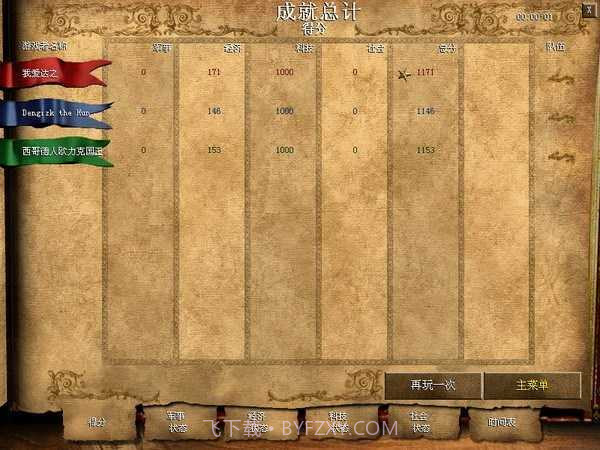 帝国时代2:非洲王国v1.15截图