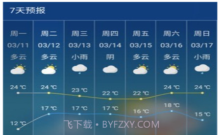 晓天气v1.5.4.23截图