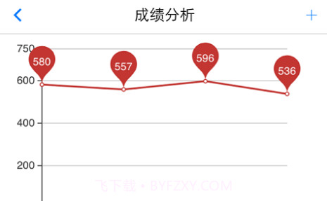 成绩分析大师v1.21截图