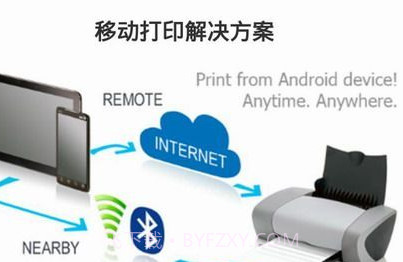 PrinterSharev11.30.18截图