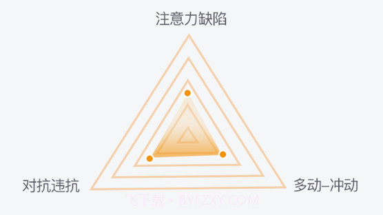 专注力测评v1.0.18截图