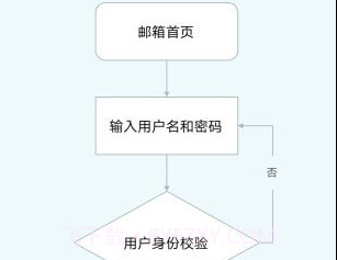 MindFlowv1.1.19截图