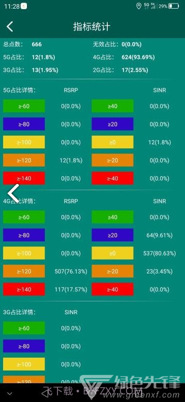 e网优(e网优信号检测)V1.1.8 安卓手机版V1.1.21截图