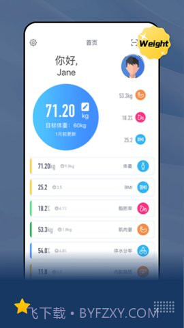 乐瘦(HealthU+)1.8.25截图