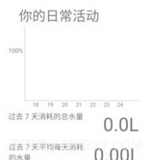 美哒饮水健康v9.1.0.27截图