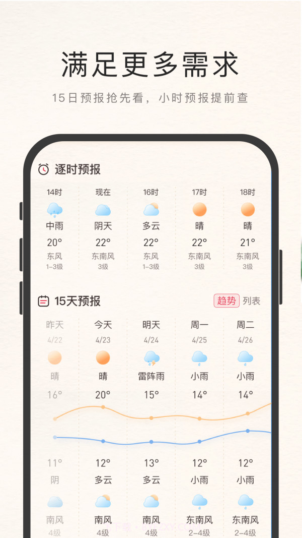 诸葛天气极速版截图4