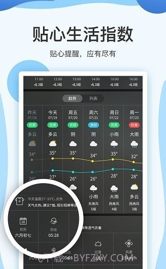 实时天气预报15日截图2