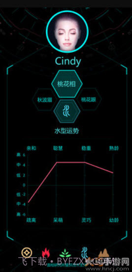 三庭五眼测试软件抖音（Ai脸型分析）截图2