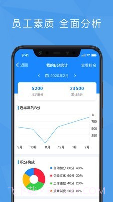 功道云绩效考核截图2