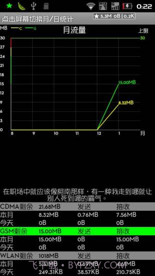 悬浮窗流量监控截图3