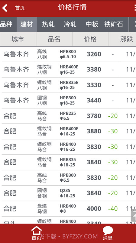 意达钢材信息截图3 意达钢材信息截图3