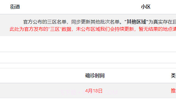 上海疫情计算器截图2 上海疫情计算器截图2