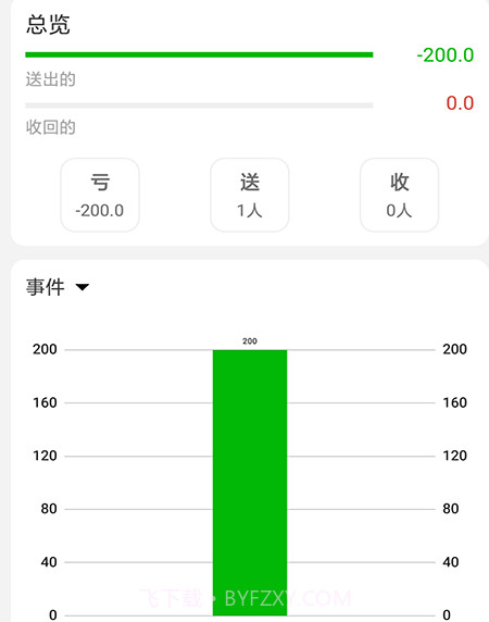 份子记账截图3 份子记账截图3