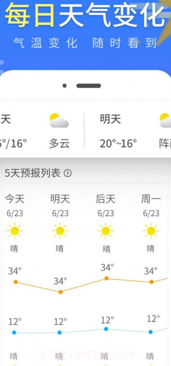 晴朗气象通截图1 晴朗气象通截图1