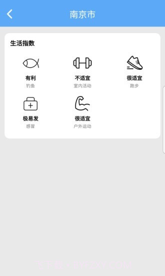 快乐看天气截图3