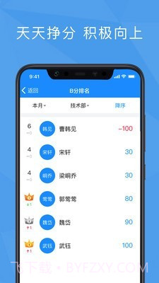 功道云绩效考核截图4