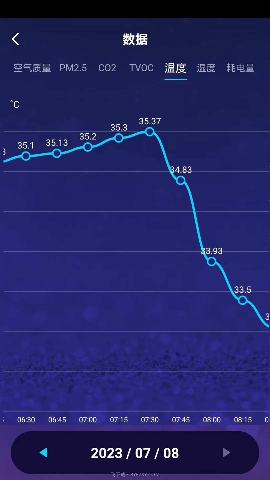 Dnake Air截图4 Dnake Air截图4