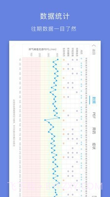 哮喘管家截图4 哮喘管家截图4