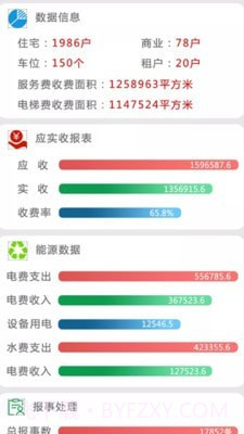 云社区物业端截图3