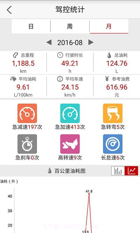 V服截图4 V服截图4