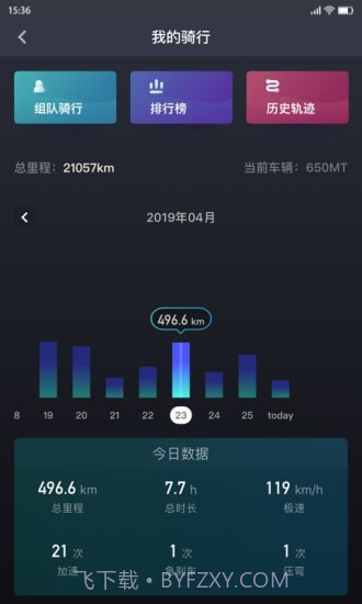 春风摩托截图4 春风摩托截图4