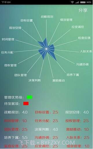 云配聘(人才端)截图2 云配聘(人才端)截图2