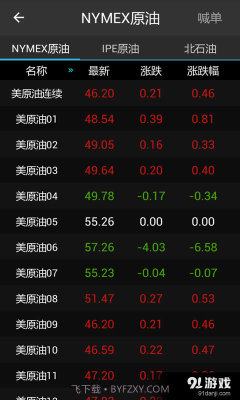 原油行情宝截图3