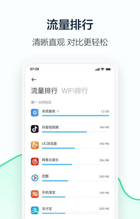 5G流量管家(流量监控工具)V1.0.1 安卓最新版截图3