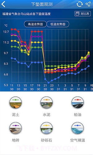 知天气-决策截图4 知天气-决策截图4