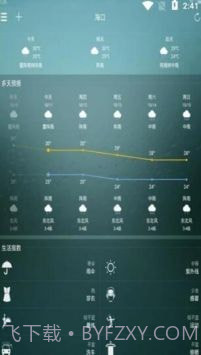 好日子天气截图2 好日子天气截图2