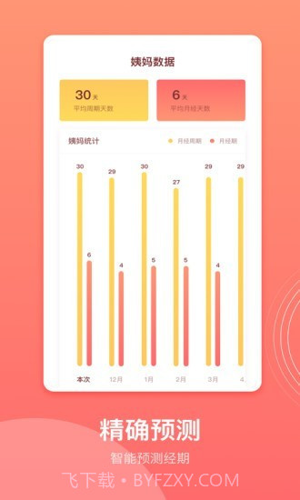 生理期记录截图4