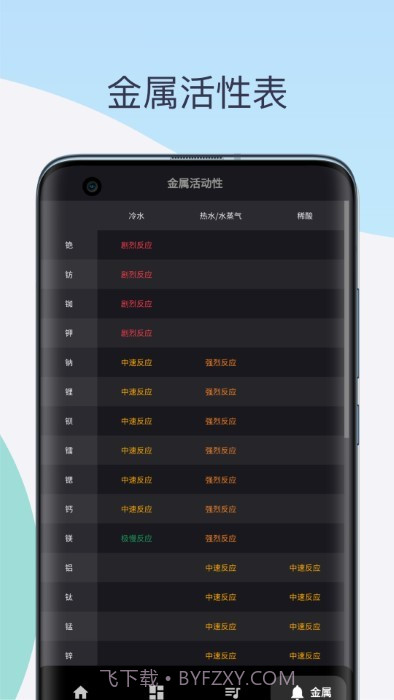 化学元素周期表助手截图3