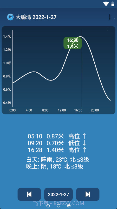 潮汐预报(tides)截图1