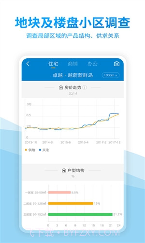 中国房价行情截图5