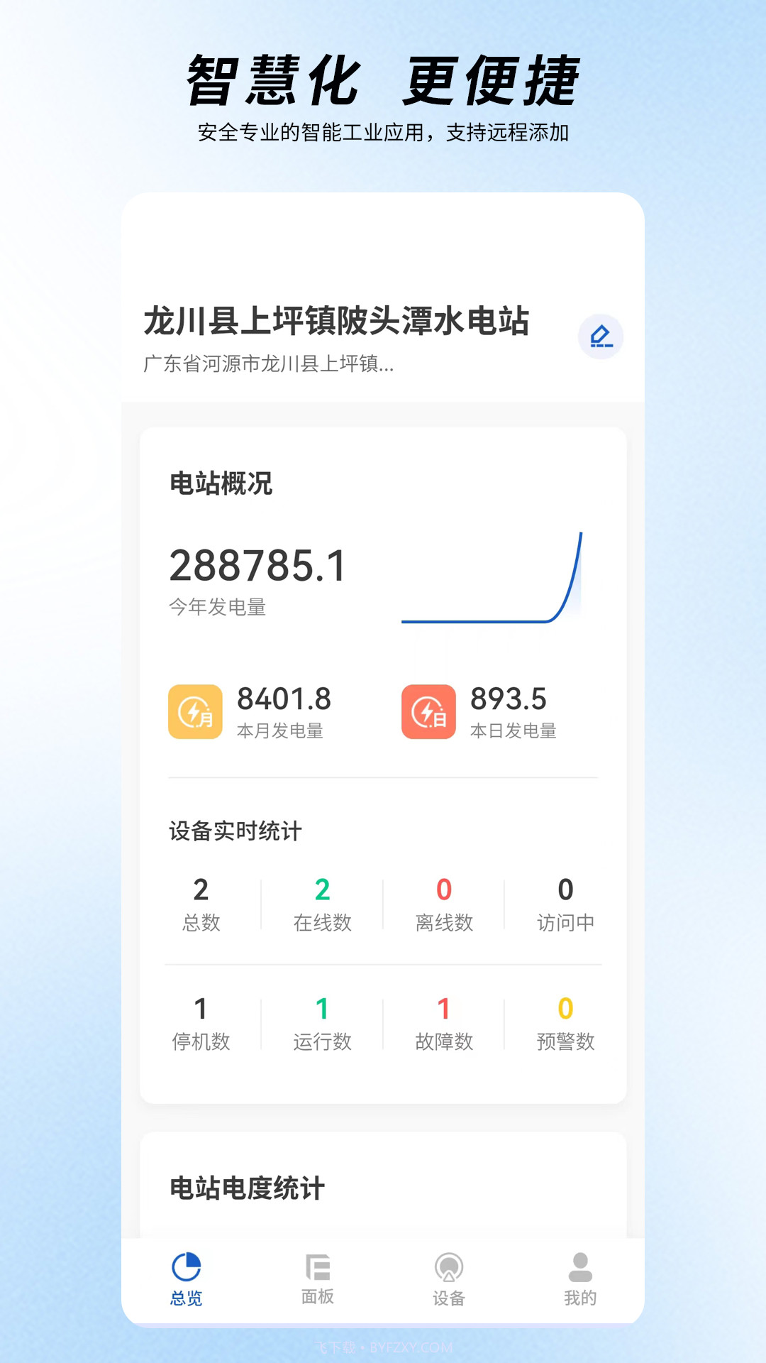 圈圈智慧水电截图2