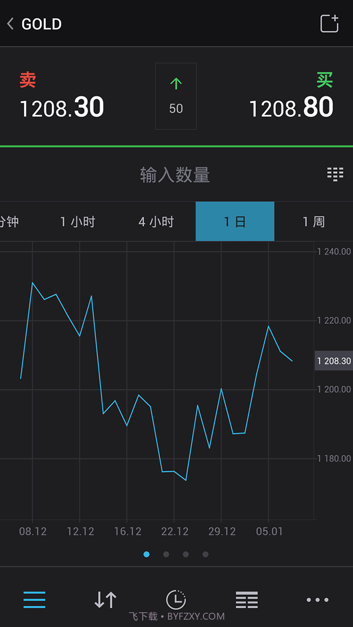 Trading212FOREX截图3