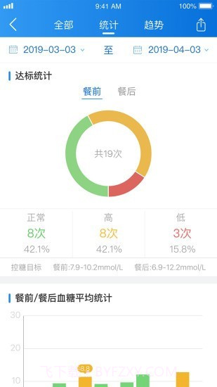 与糖截图3 与糖截图3