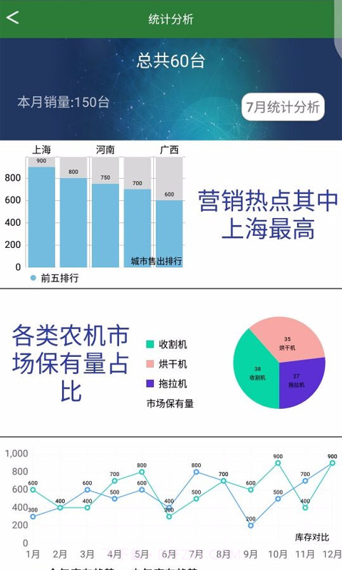农业大脑截图1 农业大脑截图1