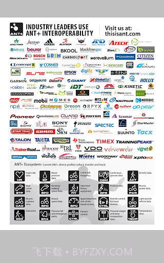 ANT无线服务截图3