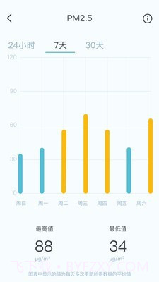 智享西家截图4 智享西家截图4