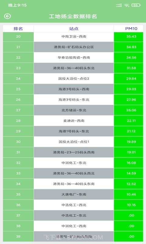 奥德环境管家截图4 奥德环境管家截图4